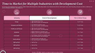 Time To Market For Multiple Industries With Development Cost