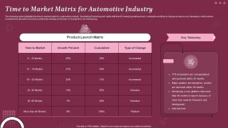 Time To Market Matrix For Automotive Industry