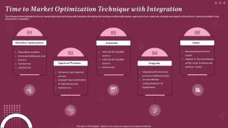 Time To Market Optimization Technique With Integration