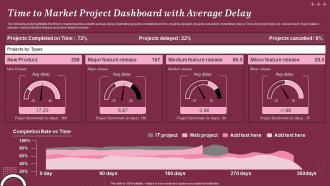 Time To Market Project Dashboard With Average Delay