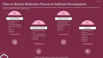Time To Market Reduction Process In Software Development