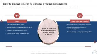Time To Market Strategy To Enhance Product Management Product Development Plan