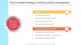 Time To Market Strategy To Enhance Product Management Strategic Product Development Strategy