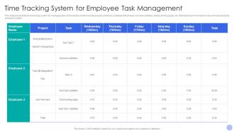 Time Tracking System For Employee Task Management
