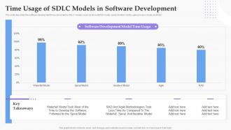 Time Usage Of SDLC Models In Software Development Ppt Demonstration
