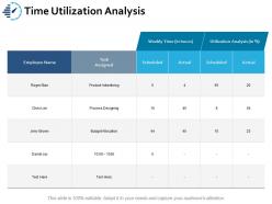 Time utilization analysis ppt portfolio skills