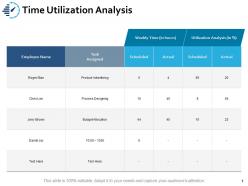 Time Utilization Analysis Scheduled Ppt Powerpoint Presentation Inspiration Objects