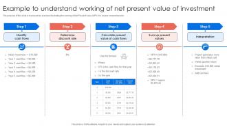 Time Value Of Money Example To Understand Working Of Net Present Value Of Investment Ppt Sample Fin SS V