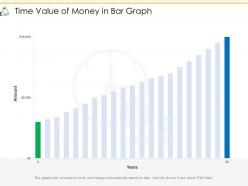 Time value of money in bar graph