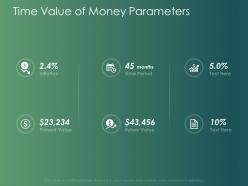 Time value of money parameters percentage ppt powerpoint presentation infographics aids