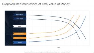 Time Value Of Money Powerpoint PPT Template Bundles