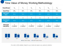 Time Value Of Money Working Methodology Marketing Ppt Professional Example Introduction
