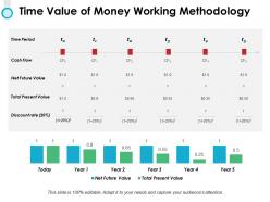 Time value of money working methodology ppt powerpoint presentation gallery graphics