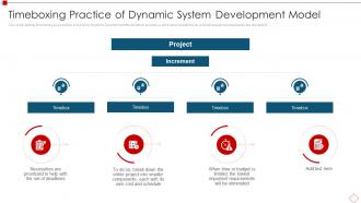 Timeboxing Practice Of Dynamic System Development Model