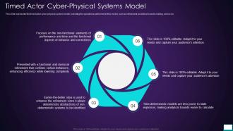 Timed Actor Cyber Physical Systems Model Intelligent System