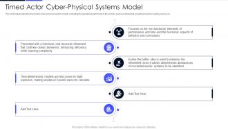Timed Actor Cyber Physical Systems Model Ppt Powerpoint Presentation File Slide