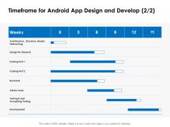 Timeframe for android app design and develop ppt powerpoint presentation styles