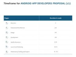Timeframe for android app developers proposal design ppt pictures