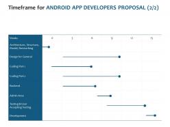 Timeframe for android app developers proposal model ppt layouts