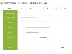 Timeframe for android app development management ppt powerpoint presentation file summary