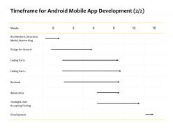 Timeframe for android mobile app development backend ppt powerpoint presentation layouts picture