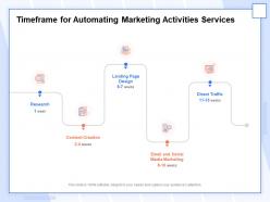 Timeframe for automating marketing activities services ppt inspiration