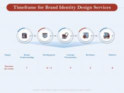 Timeframe for brand identity design services ppt powerpoint presentation ideas