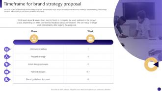 Timeframe For Brand Strategy Proposal Ppt Powerpoint Presentation Ideas Skills