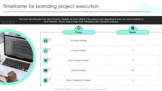 Timeframe For Branding Project Execution Ppt Powerpoint Presentation Summary Designs