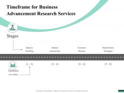 Timeframe for business advancement research services ppt file formats