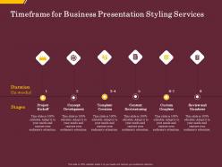 Timeframe For Business Presentation Styling Services Ppt Ideas