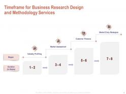 Timeframe for business research design and methodology services ppt powerpoint summary