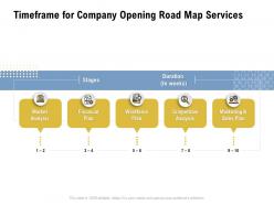 Timeframe for company opening road map services ppt powerpoint presentation outline objects