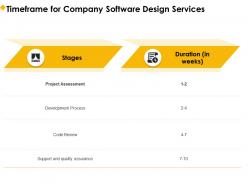 Timeframe for company software design services ppt model