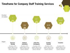 Timeframe for company staff training services ppt powerpoint presentation gallery