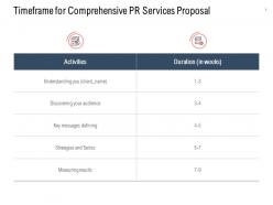 Timeframe for comprehensive pr services proposal ppt powerpoint aids