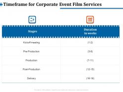 Timeframe For Corporate Event Film Services Ppt Clipart