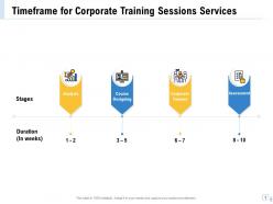 Timeframe For Corporate Training Sessions Services Ppt File Design