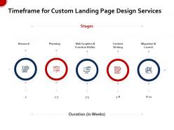 Timeframe for custom landing page design services ppt demonstration