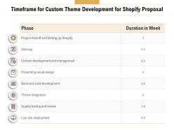 Timeframe For Custom Theme Development For Shopify Proposal Ppt Powerpoint Styles