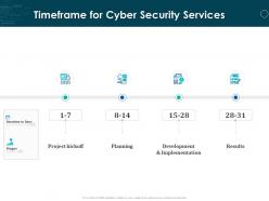 Timeframe For Cyber Security Services Ppt Powerpoint Presentation Infographic Template