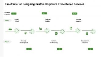Timeframe for designing custom corporate presentation services