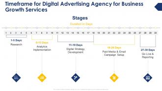Timeframe for digital advertising agency for business growth services ppt slides designs