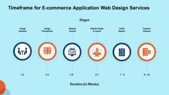 Timeframe for e commerce application web design services