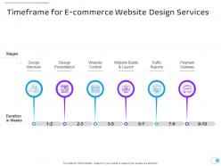 Timeframe For E Commerce Website Design Services Ppt Powerpoint Presentation Professional