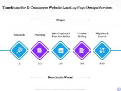 Timeframe for e commerce website landing page design services function ability ppt presentation good