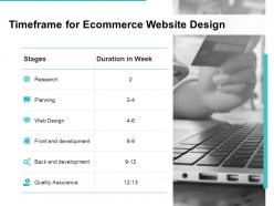 Timeframe for ecommerce website design ppt powerpoint presentation