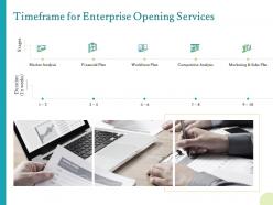 Timeframe for enterprise opening services ppt powerpoint presentation clipart