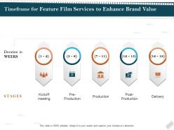 Timeframe for feature film services to enhance brand value ppt ideas