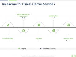 Timeframe for fitness centre services ppt powerpoint presentation example 2015
